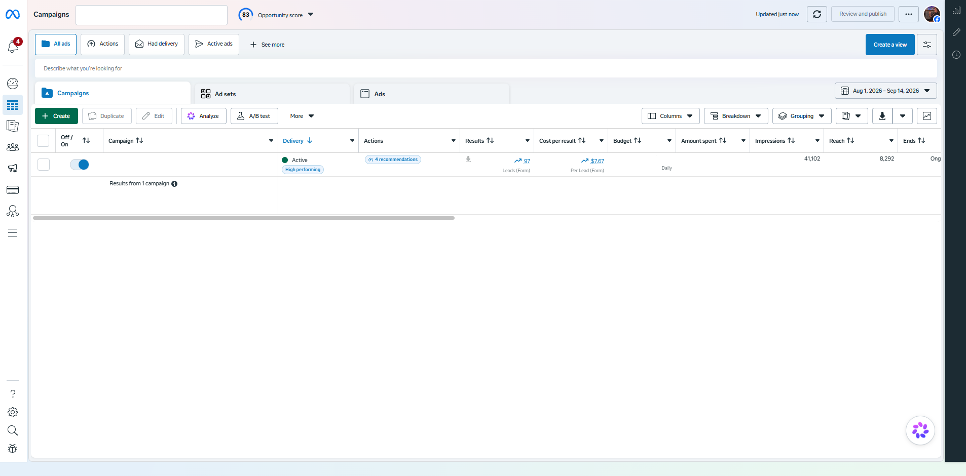 Anonymized Meta Ads Manager screenshot showing 97 leads at 7 dollars and 67 cents per lead with 41,102 impressions