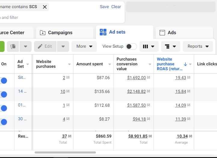Anonymized Meta Ads Manager screenshot showing 37 purchases, 8,901 dollars and 85 cents in purchase value, and 10.34 return on ad spend
